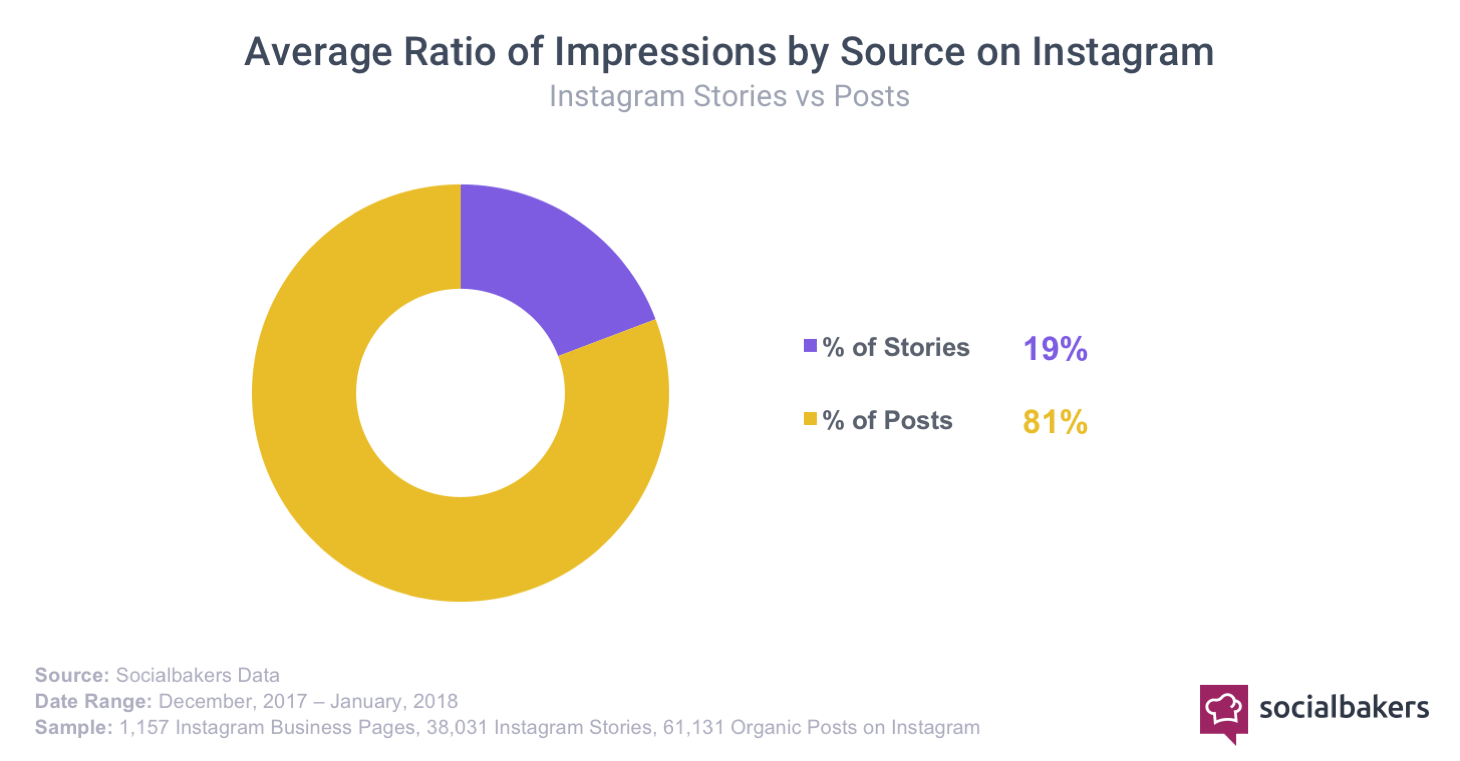 instagram impressions