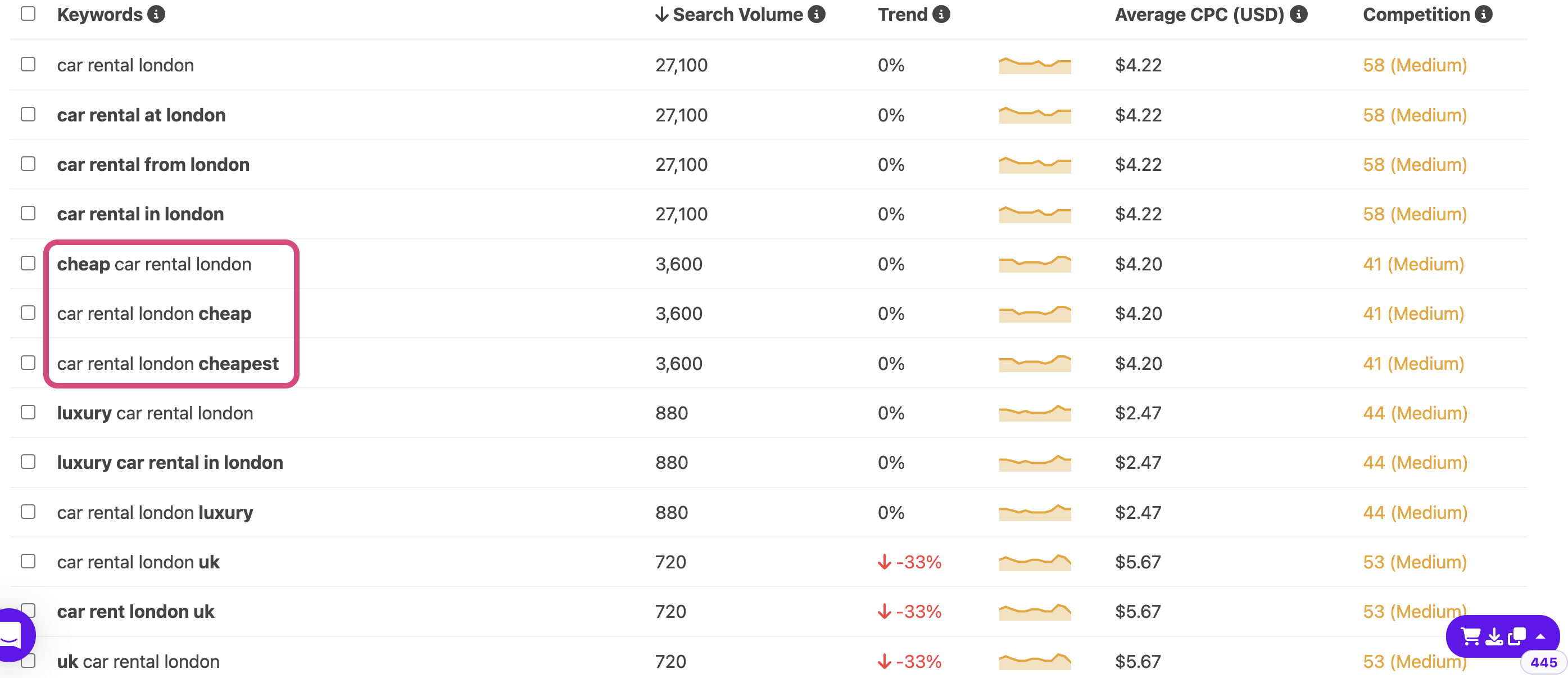 keyword tool for local seo