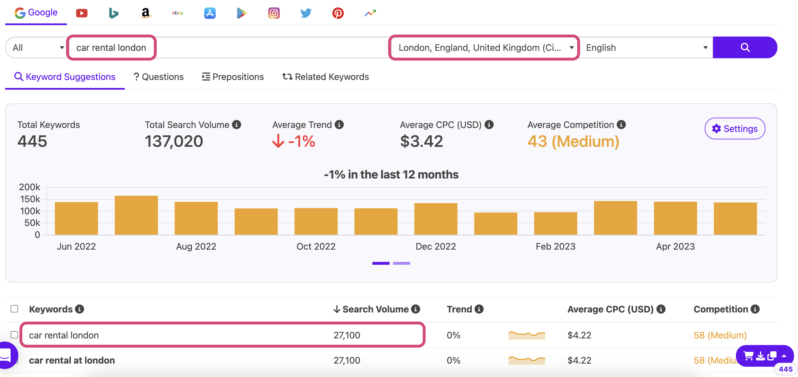 Example of how to find high-volume keywords in Keyword Tool for Local SEO