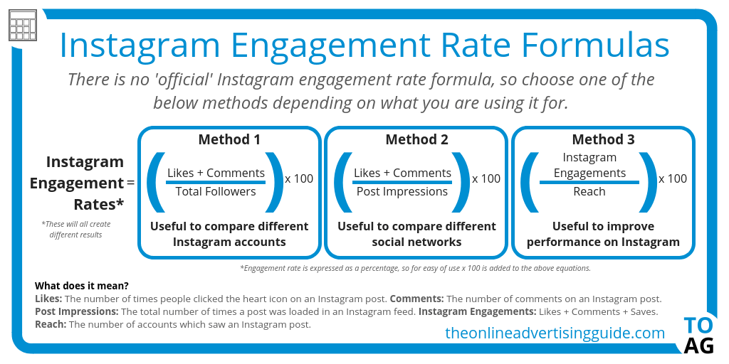 how to calculate instagram engagement rate