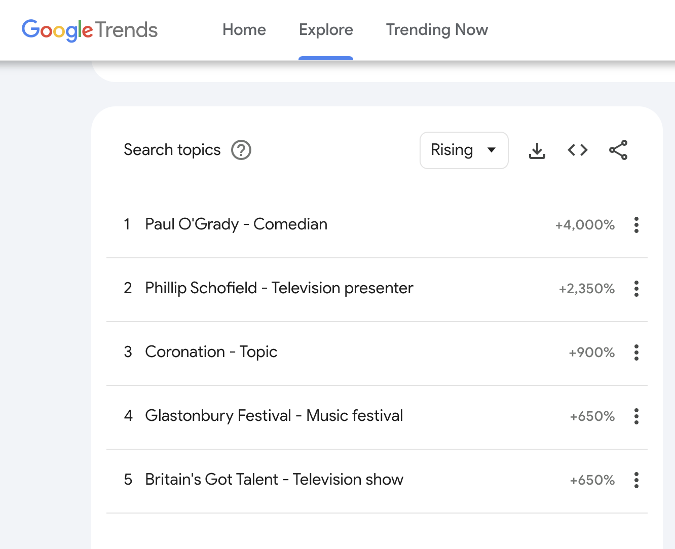 google trends rising searches