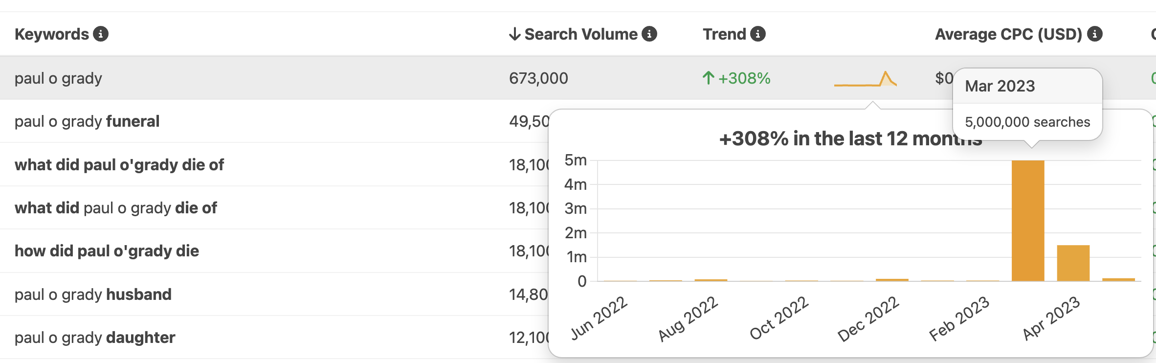 Keyword Stats deals 2020-10-23 at 16_49_50